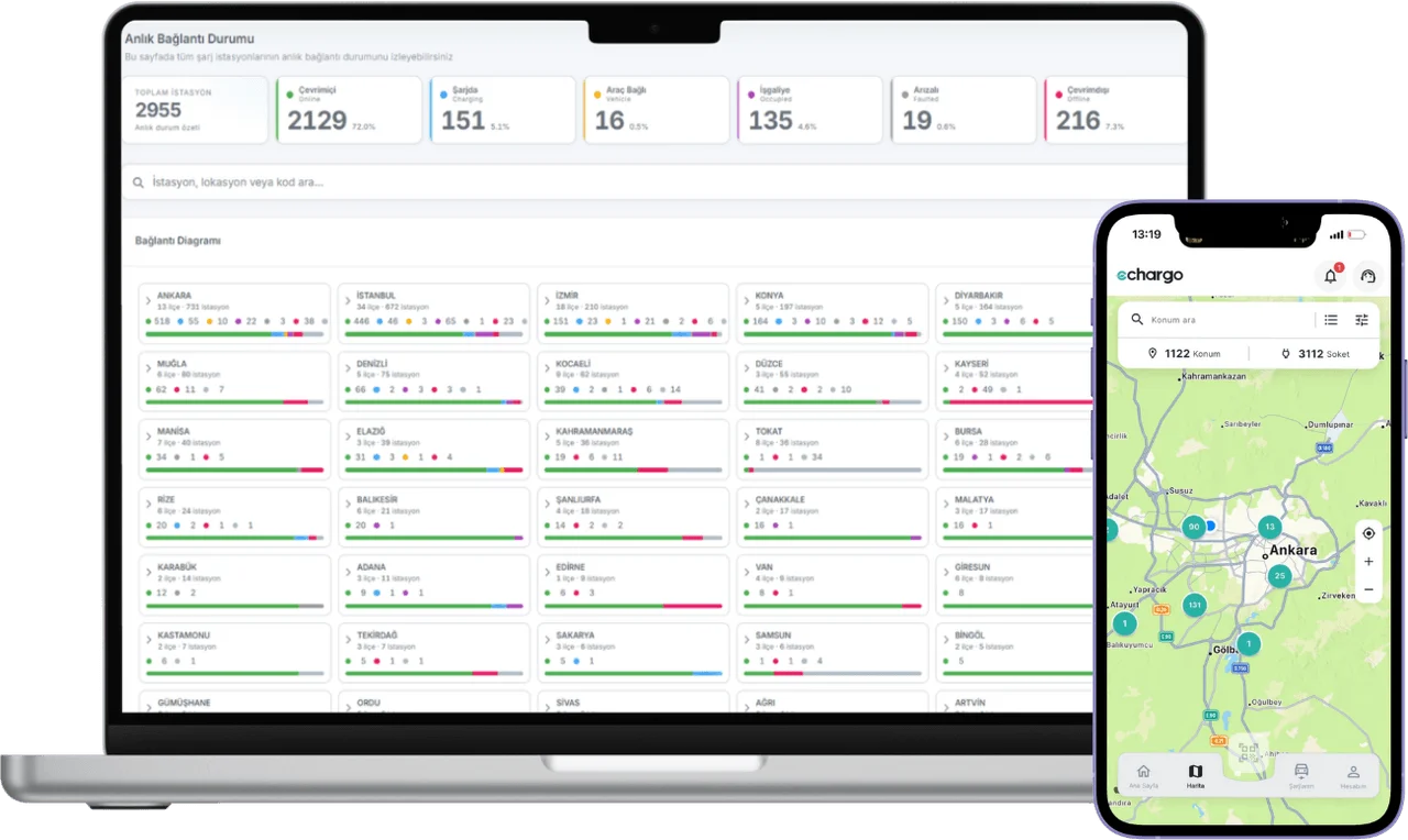 Echargo CPMS Dashboard & Echargo Mobile App
