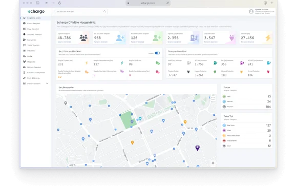 Echargo Billing Dashboard